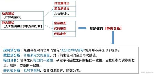 系統架構設計與網絡工程實踐 軟件測試與維護的關鍵支撐